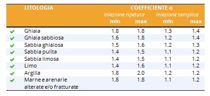 Coefficiente alfa