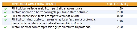 Coefficiente gamma