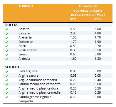 Coefficiente tau